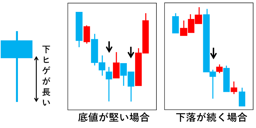 Fxのローソク足を詳しく解説 陰線 陽線 テクニカル分析の考え方