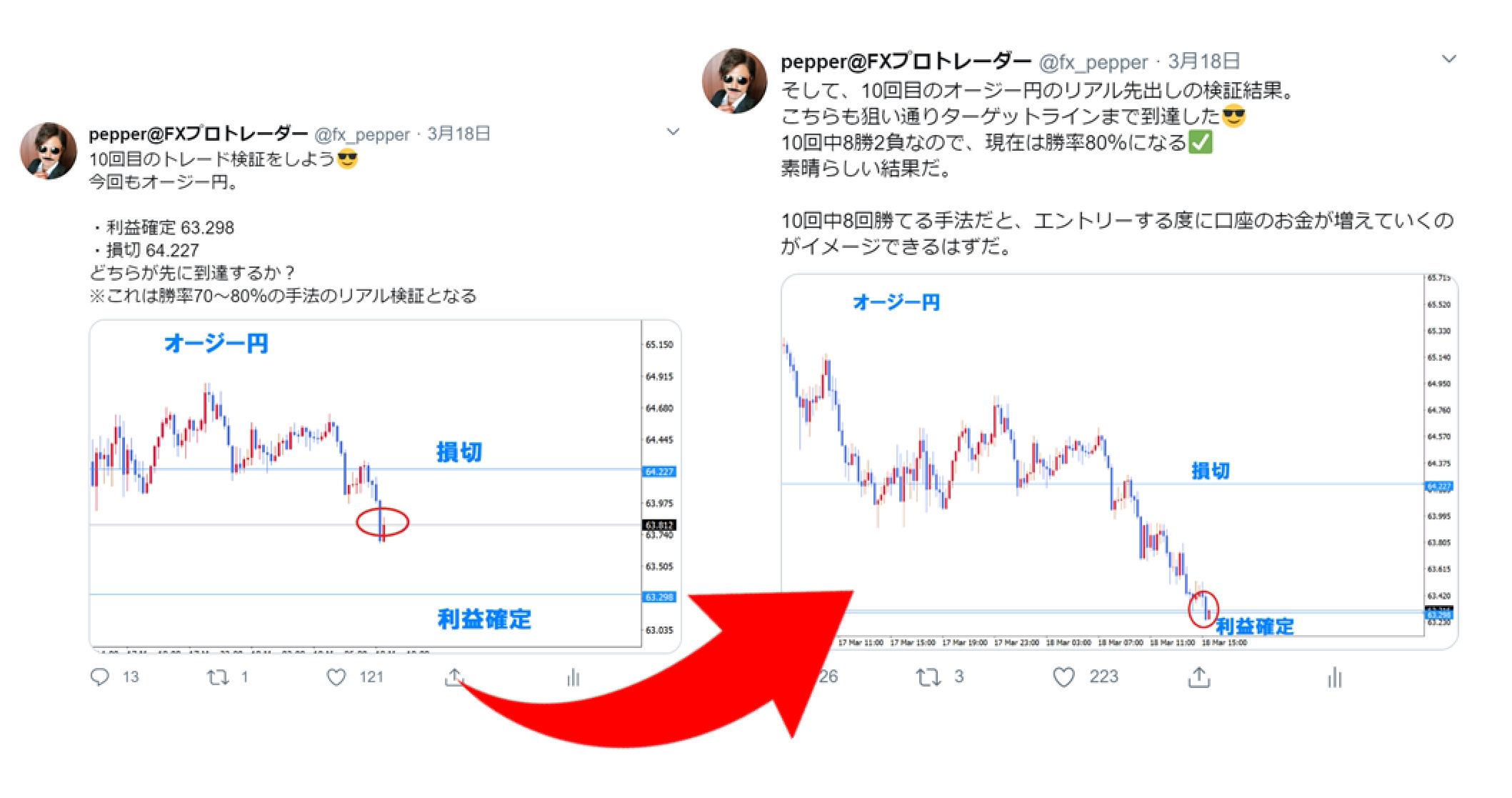 ペッパーのFX高勝率手法ver3