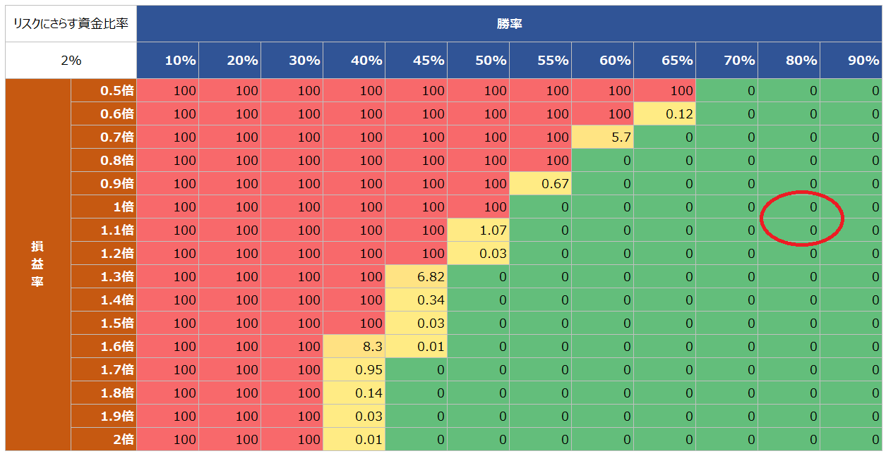 ペッパーのFX高勝率手法ver3
